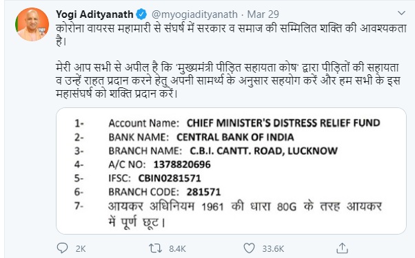 yogi-adityanath-chief-minister-distress-relief-fund-popular-in-india