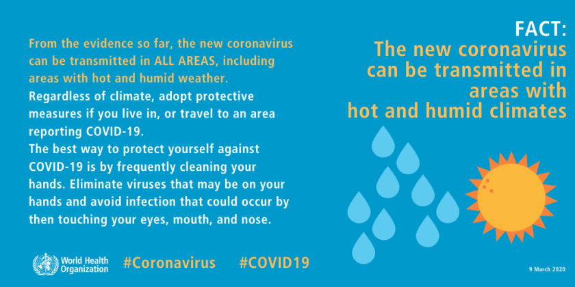 COVID-19 virus can't be transmitted in areas with hot and humid climates popularinindia